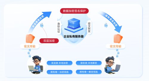 低成本私有化部署即時通訊 中小企業(yè)與招生輔助服務(wù)的優(yōu)選方案