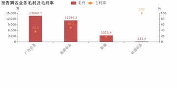 中視傳媒2018年業(yè)績(jī)亮眼 歸母凈利潤(rùn)大幅增長(zhǎng)39.3%，廣告業(yè)務(wù)成核心驅(qū)動(dòng)力