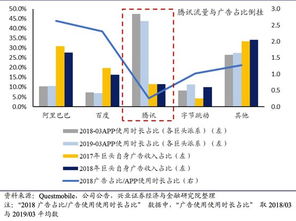 騰訊廣告業務 挑戰何在，路在何方？