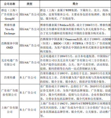 國內(nèi)廣告行業(yè)主要企業(yè)及其核心業(yè)務(wù)解析